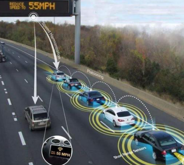 自动驾驶系统中的智能限速控制逻辑原理