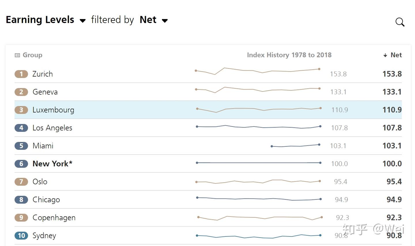 瑞士到底贵不贵？—— 物价大平反- 知乎