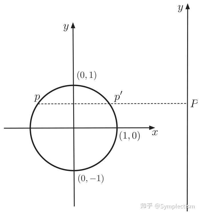 [Geometrical Physics - Ruben&Jose] 第六章 切结构 Tangent Structure - 知乎