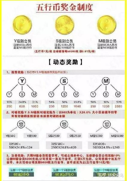 微信三级分销佣金方案_微信三级分销管理系统_微信三级分销计算系统