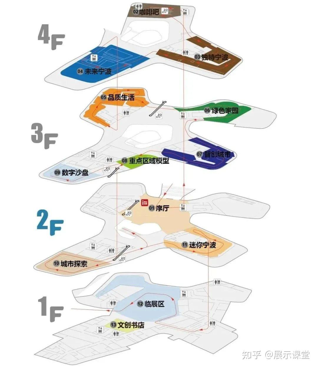 展馆设计/世界港,东方韵—宁波城市展览馆 - 知乎