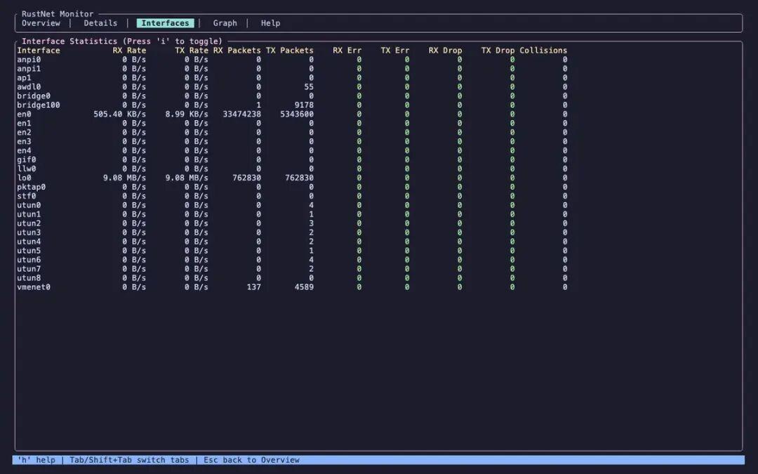 Netstat Rust 我换掉了用了十年的 `netstat -p`,因为这个 Rust 写的终端工具 - 知乎