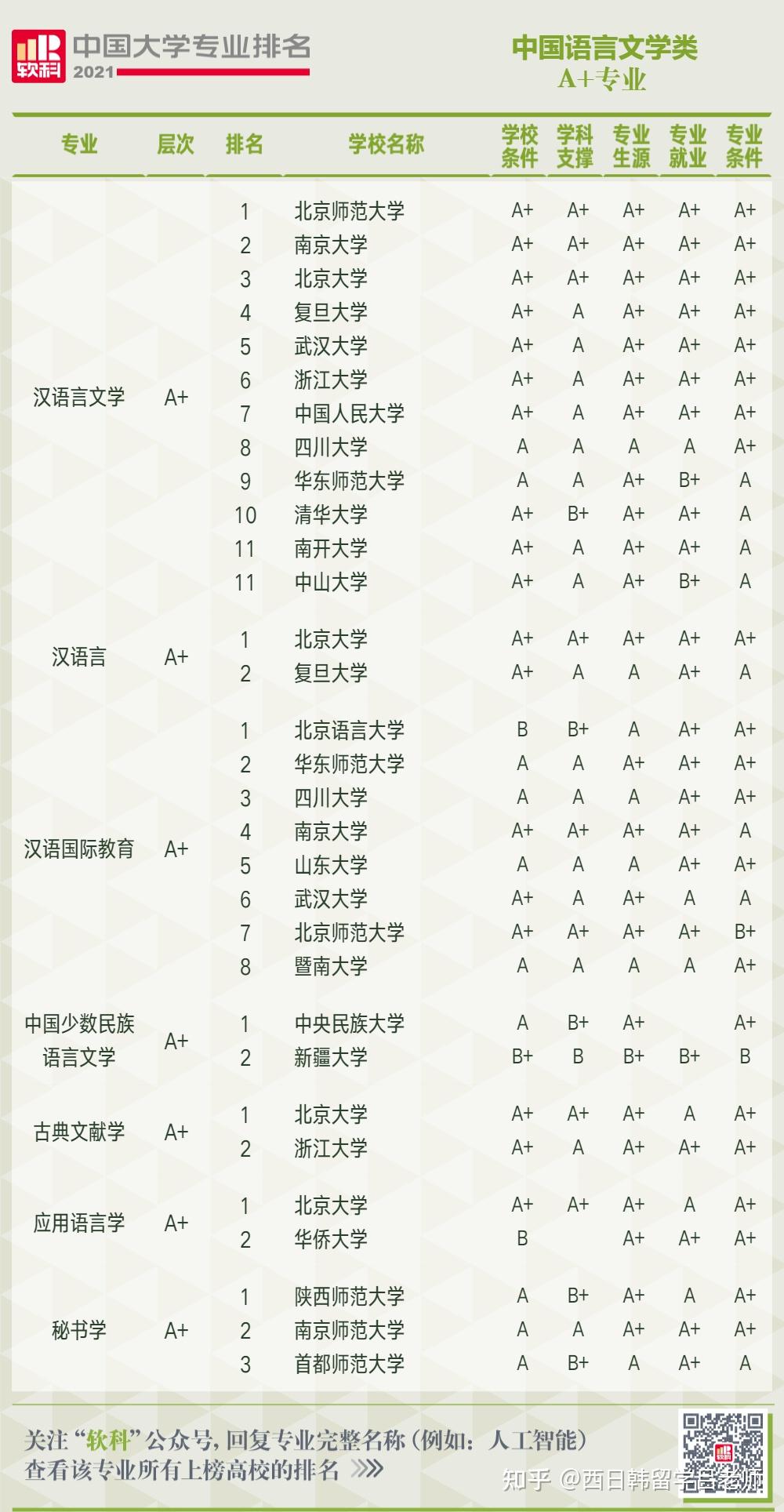 扬州大学专业排名_扬州大学中文系排名(3)