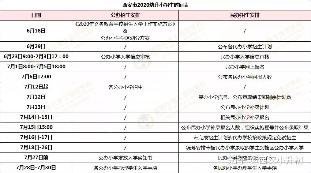 政策大變動涉及10餘萬孩子上學深度解析西安義務教育入學政策