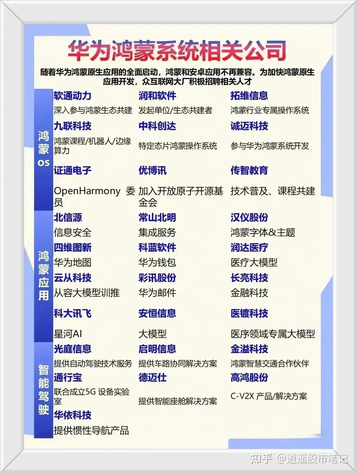 a股最新华为概念大全以及核心概念股一览名单