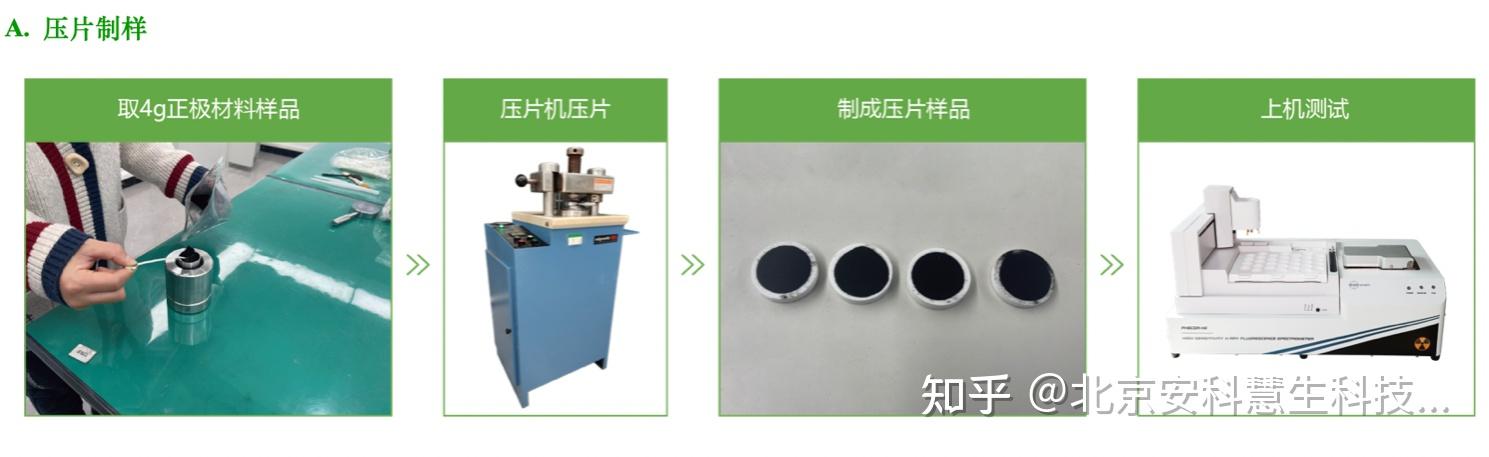 NCM(Li)元素含量与混合均匀性 - 知乎