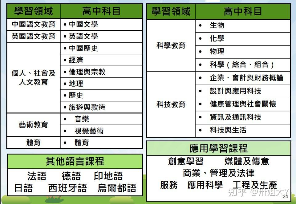 香港中學文憑考試dse