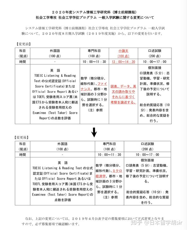 日本经济学大学院改革汇总 知乎