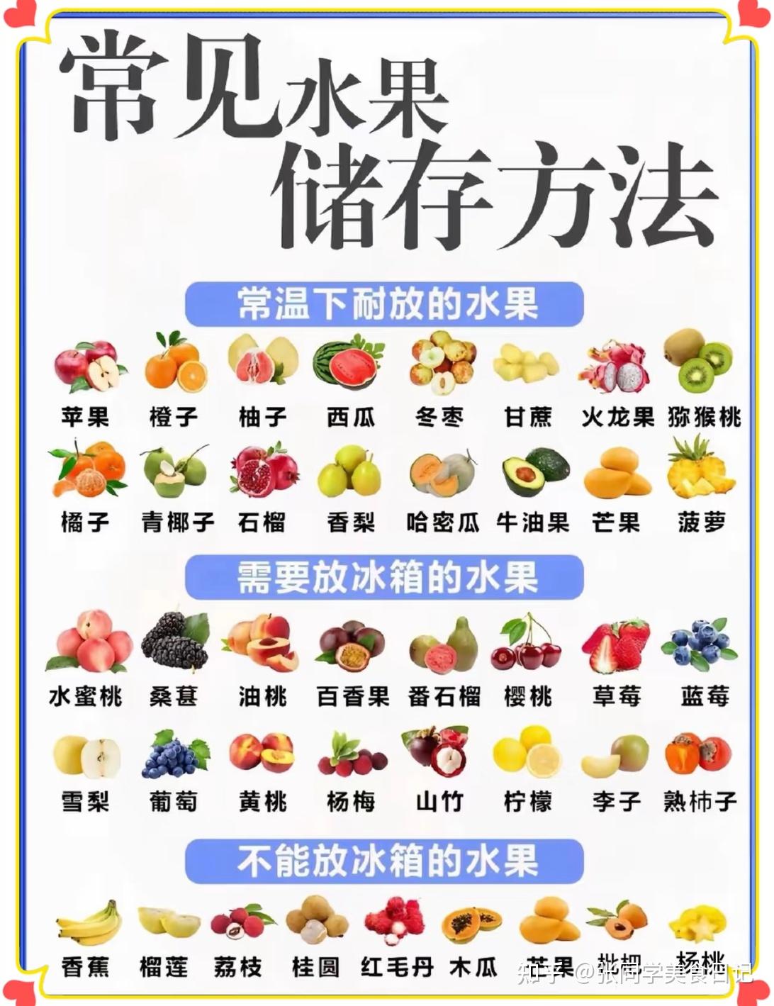 水果保鲜秘籍大公开!让你的水果时刻保鲜 - 知乎