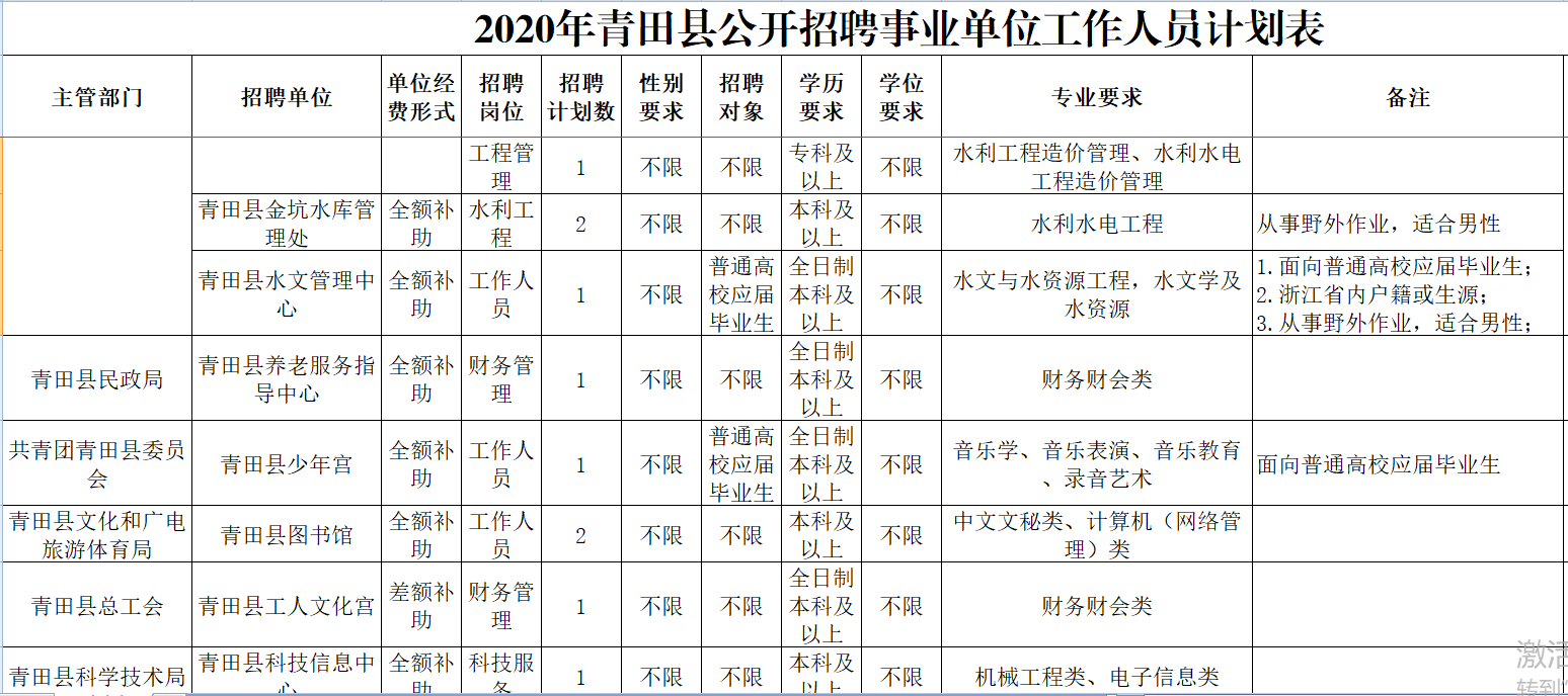 2020年丽水人口统计_第七次人口普查丽水(2)