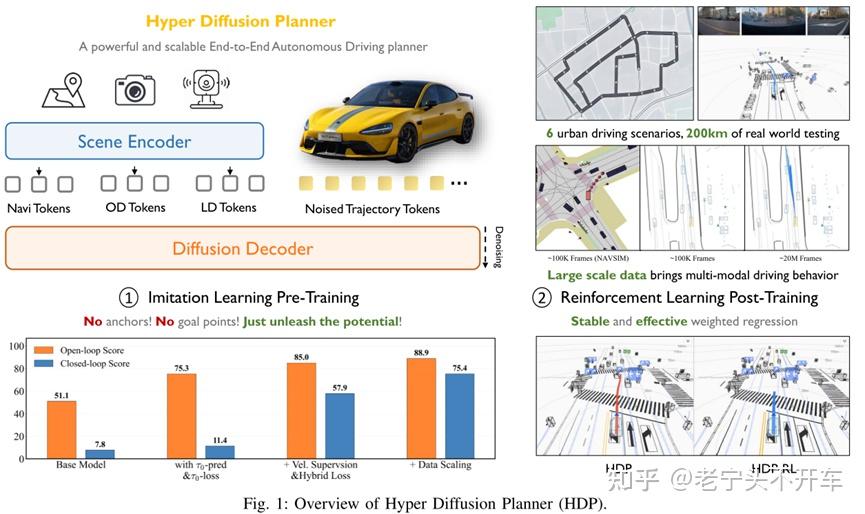 Unleashing the Potential of Diffusion Models for End-to-End Autonomous ...