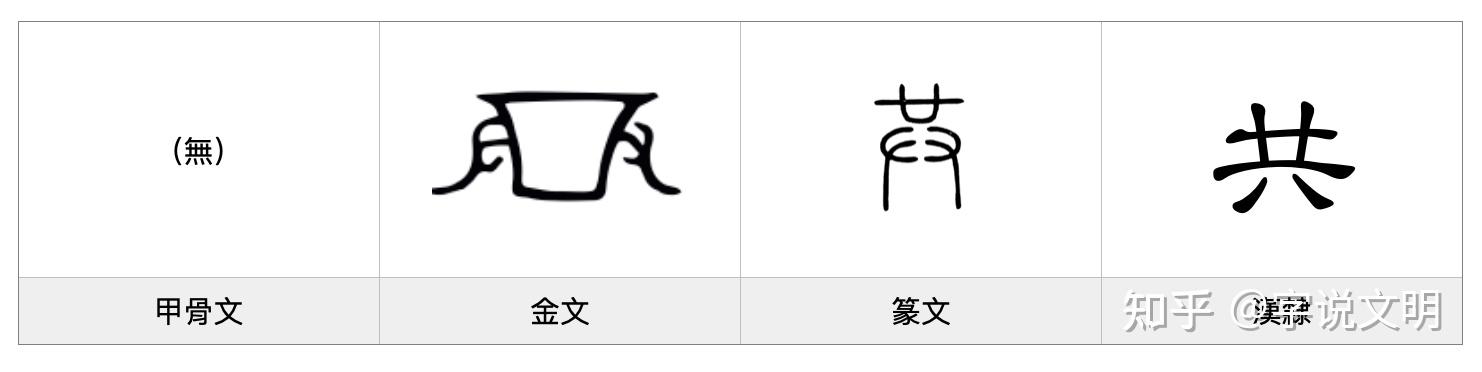 共——每日一字·廾部字 - 知乎
