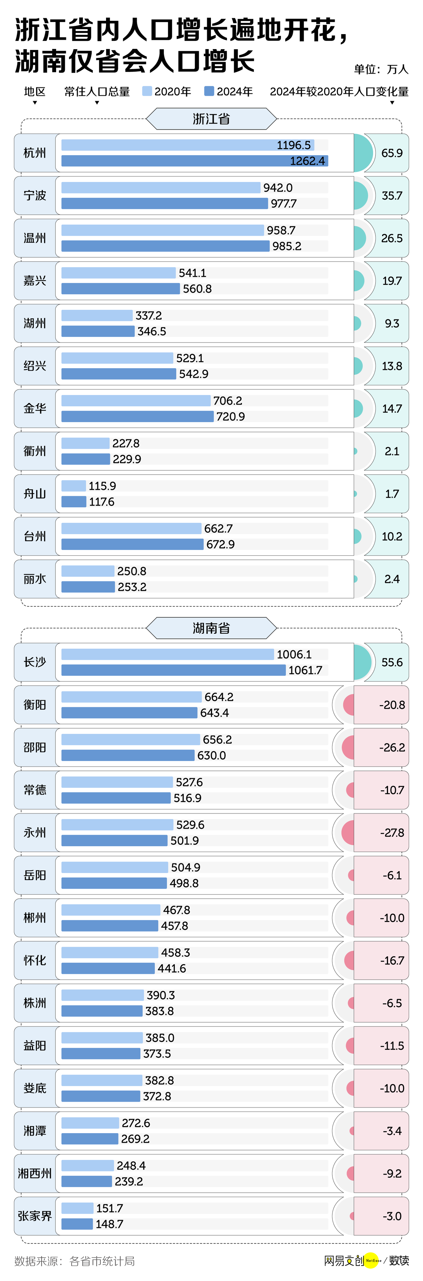 中国三分之二的省，正在面临集体失血_https://www.izongheng.net_快讯_第3张