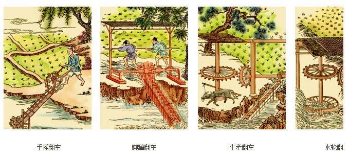 古代提水设备 - 知乎