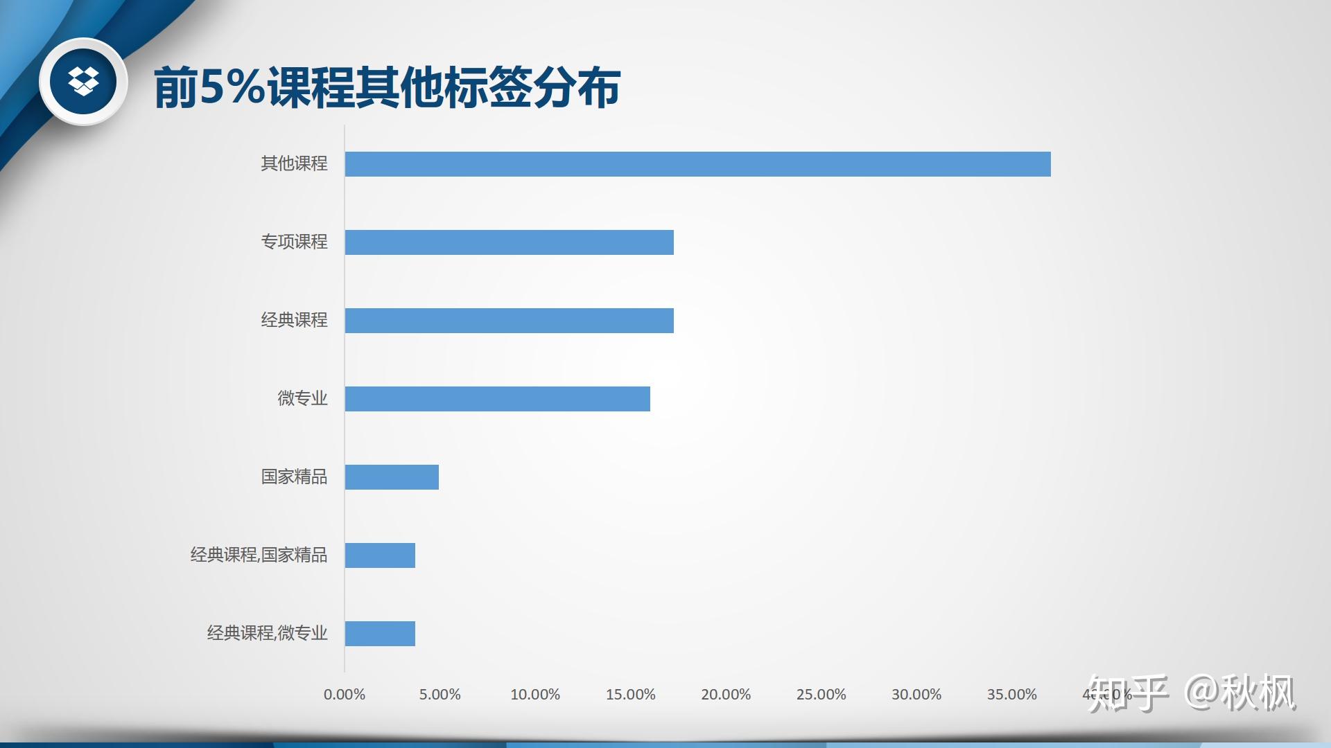 优慕课刷课时间怎么改(优慕课刷课时间怎么算的)