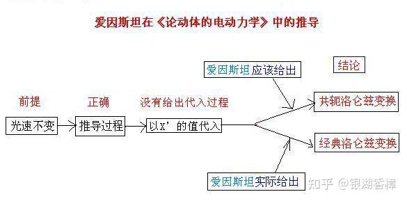 质疑《论动体的电动力学》 - 知乎
