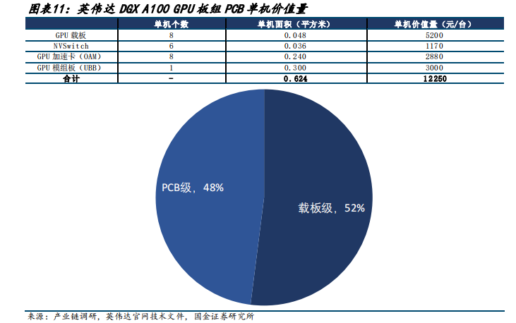 服务器之五大关键组件拆解 - 知乎