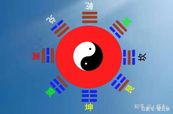 《如何学好易经》
