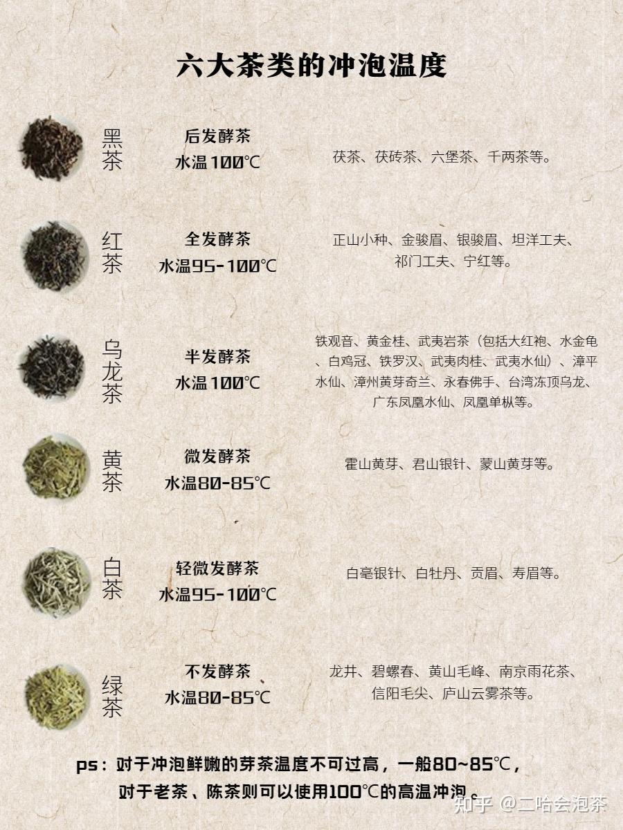 还在用开水泡茶6种茶的冲泡水温tips快来get