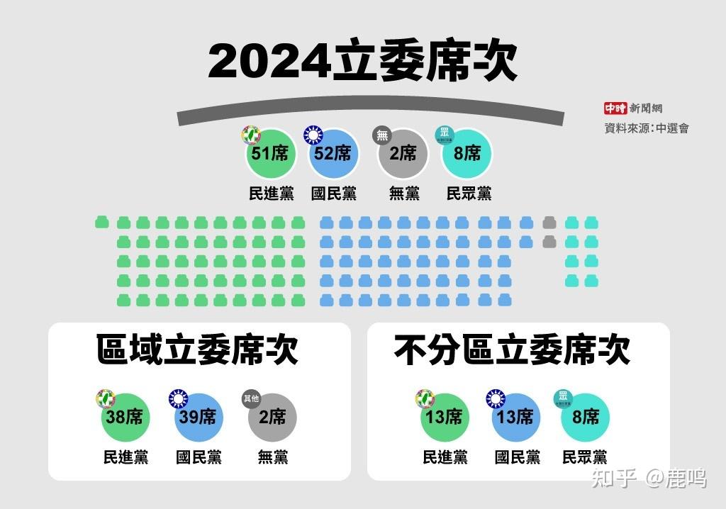 2024台湾大选民代当选名单一次看