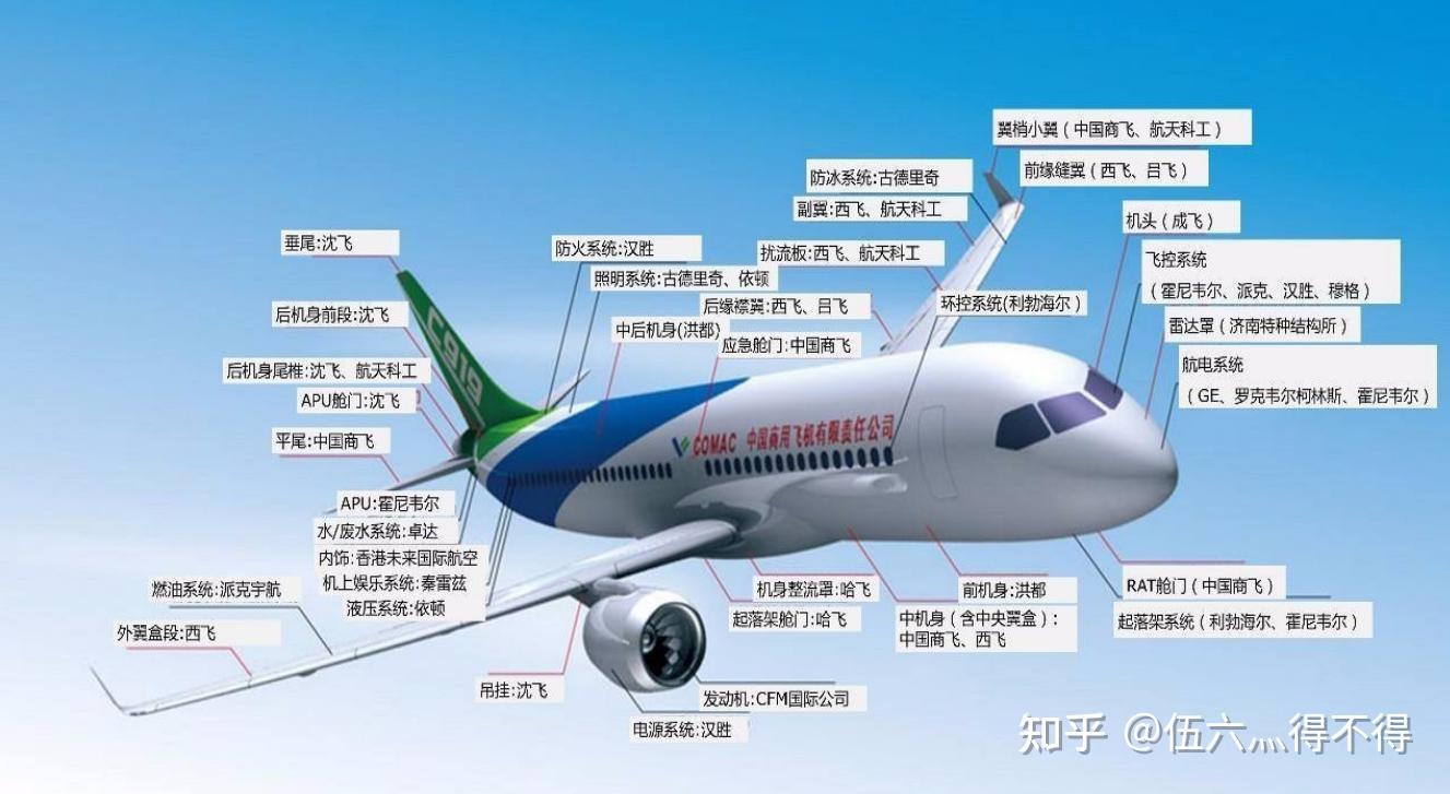 国产c919飞机简介图片