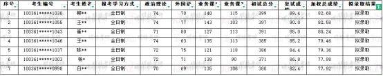 对外贸易大学高考录取分数_2023年对外经济贸易大学录取分数线(2023-2024各专业最低录取分数线)_对外贸易经济大学录取分数