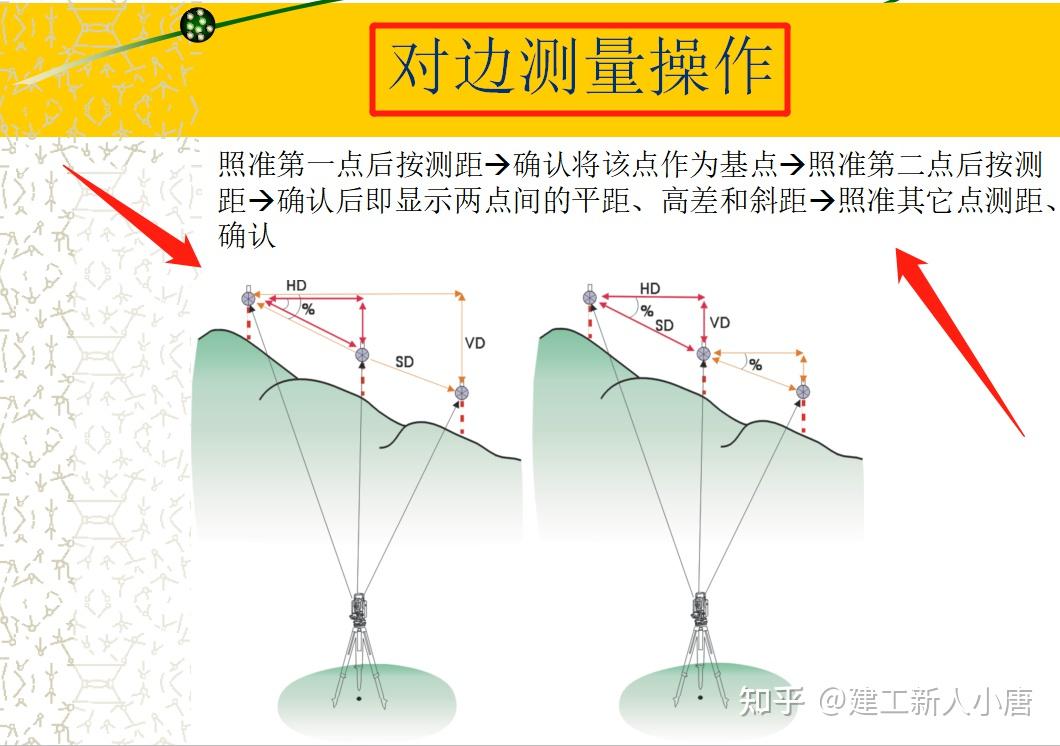 21年最新全站仪精品讲义手把手带你从入门到实操限时分享