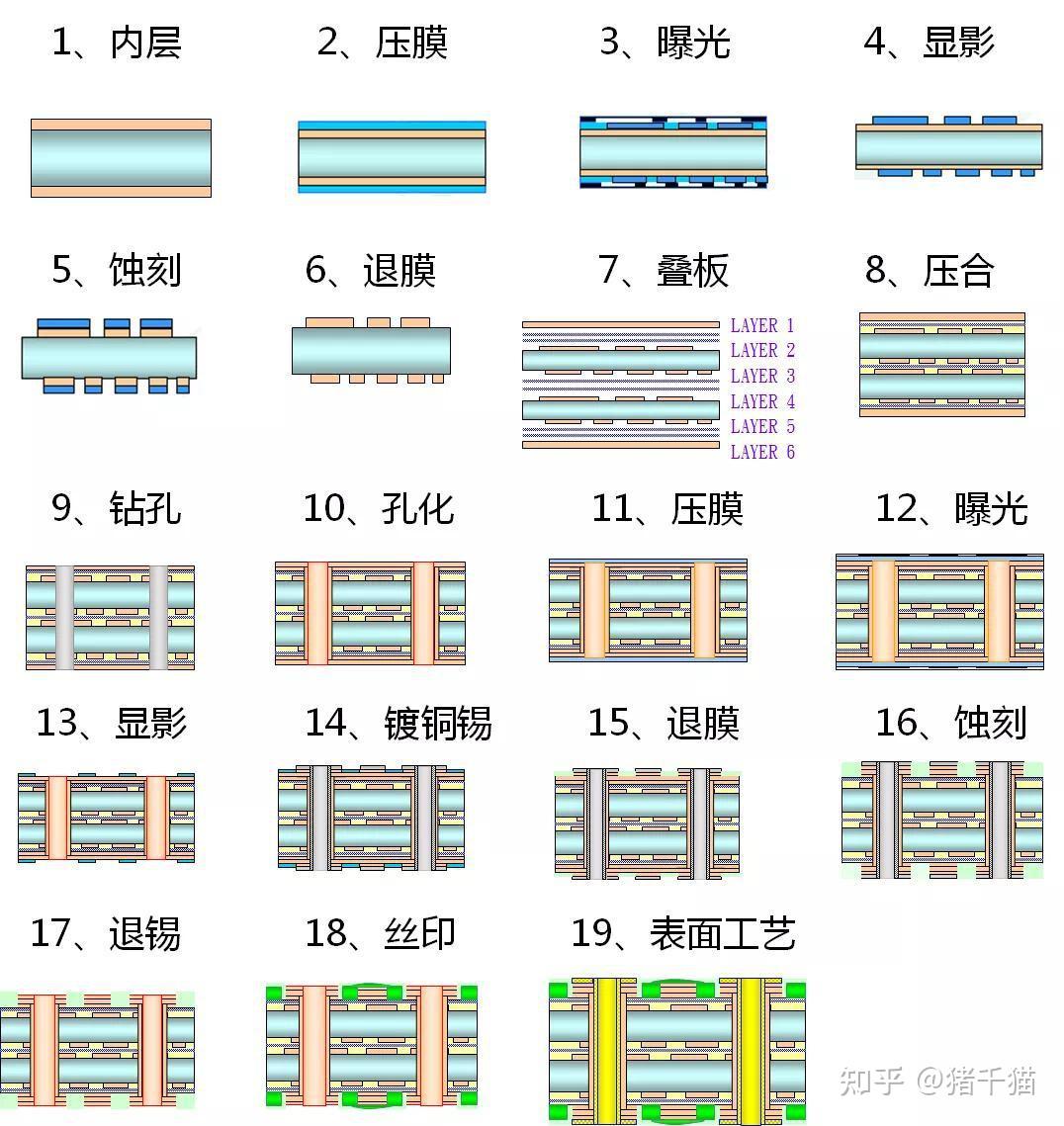 在你生活中默默发光的PCB行业——对PCB的概括与了解 - 知乎