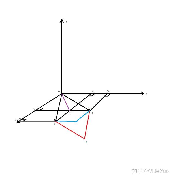 向量叉乘(外积)及推导 - 知乎