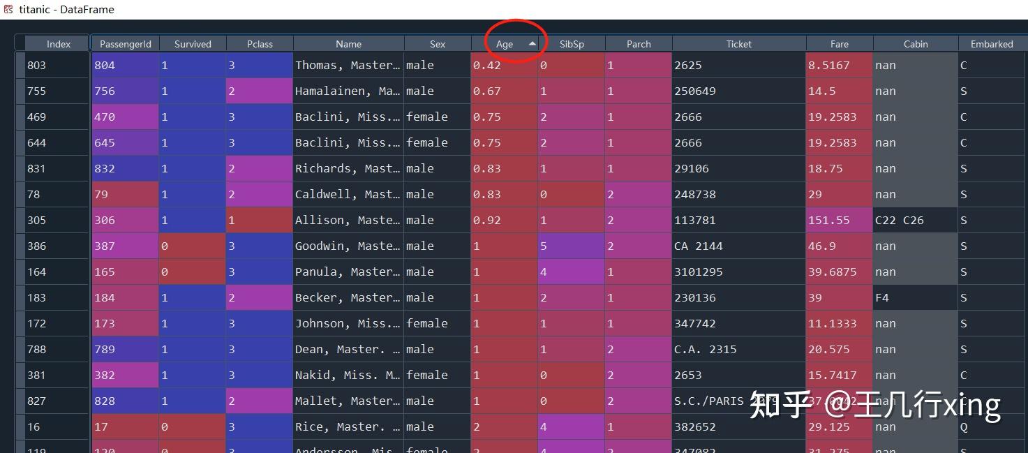 pythonpandas利用python進行數據分析note5如何進行長寬數據的轉換