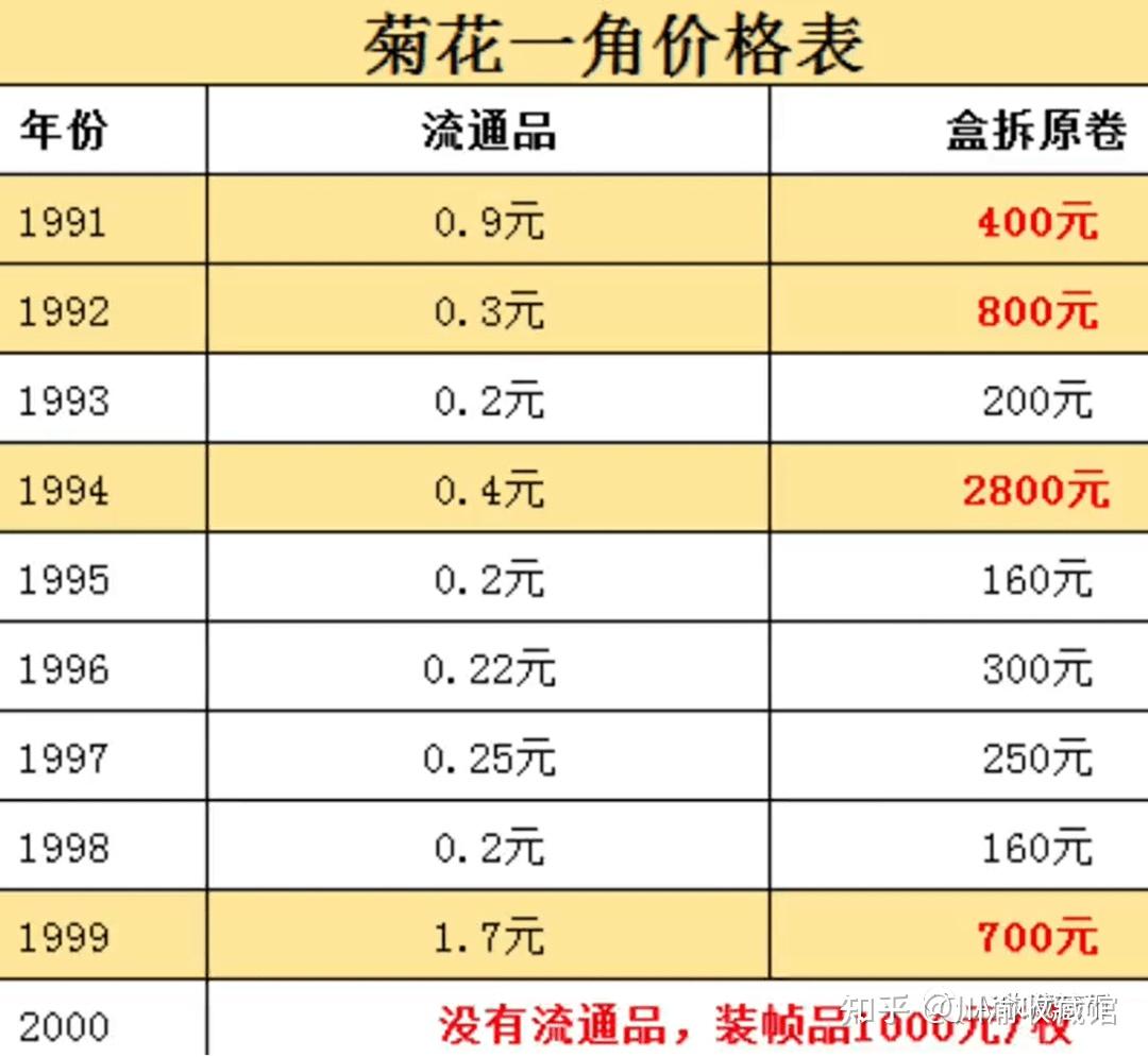 一角硬币价格表图图片