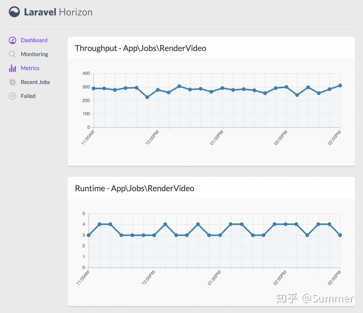 Laravel horizon что это