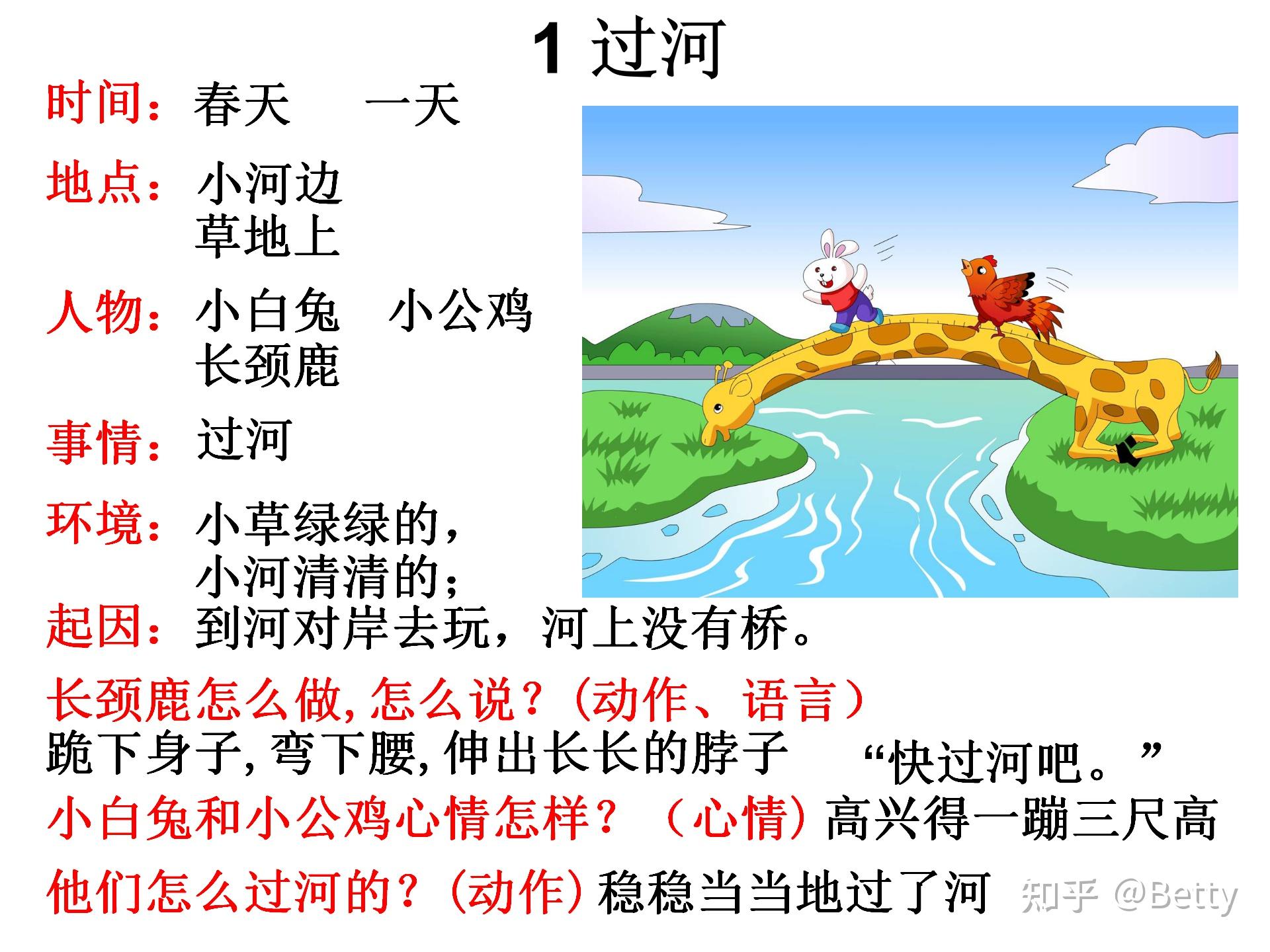 看图写话不会看图写话的看过来看图写话万全公式