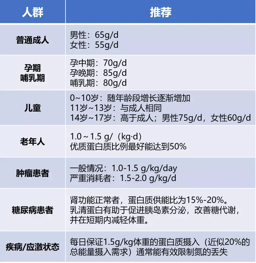 人体三大营养素比例图片