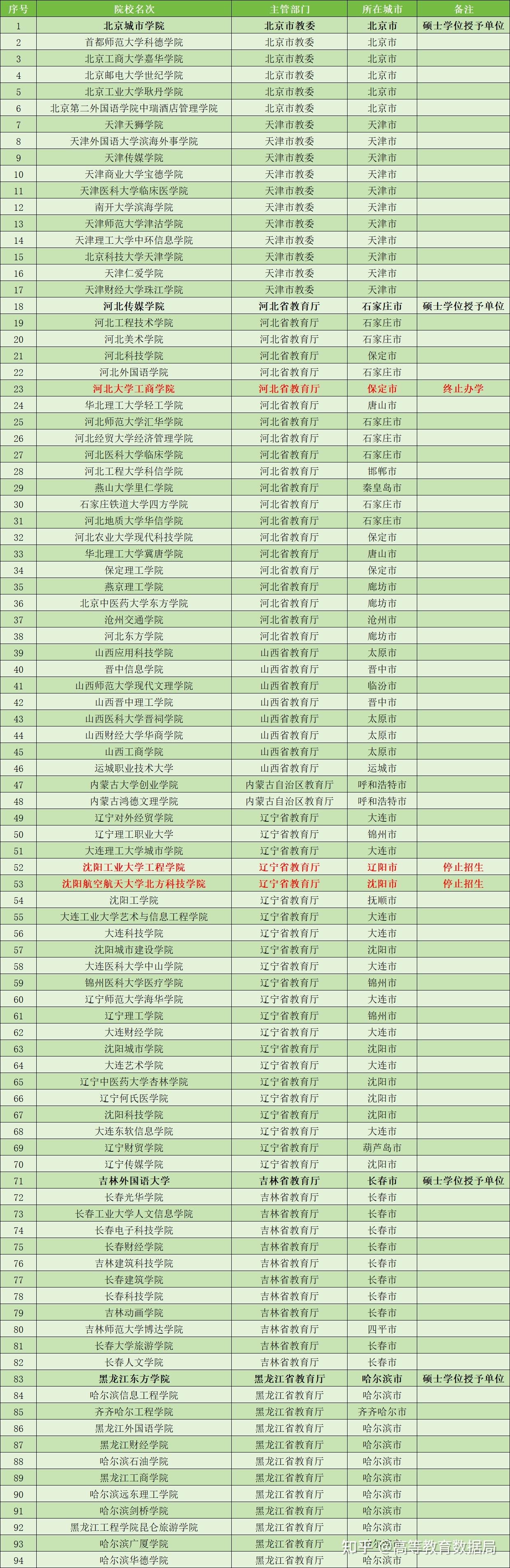 吉林省大专院校_吉林省专科院校_吉林省专科学校