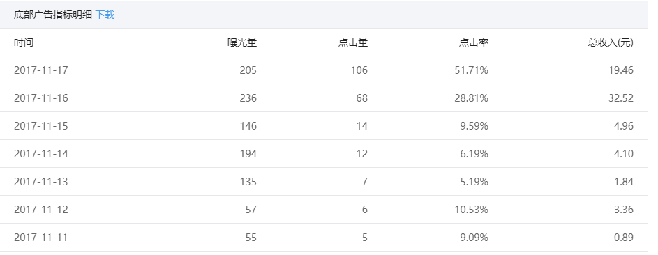 公众号数据洞察，如何让流量轻松翻倍？，公众号数据藏着哪些你不知道的流量密码？，你的流量为何总被对手碾压？数据洞察有答案，如何引爆公众号流量？  第1张