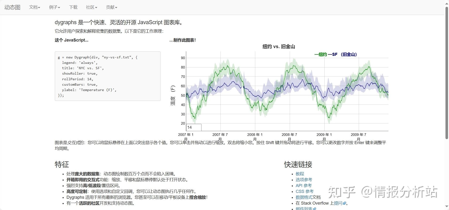 数据可视化的工具,数据可视化制作工具 数据可视化的工具,数据可视化制作工具