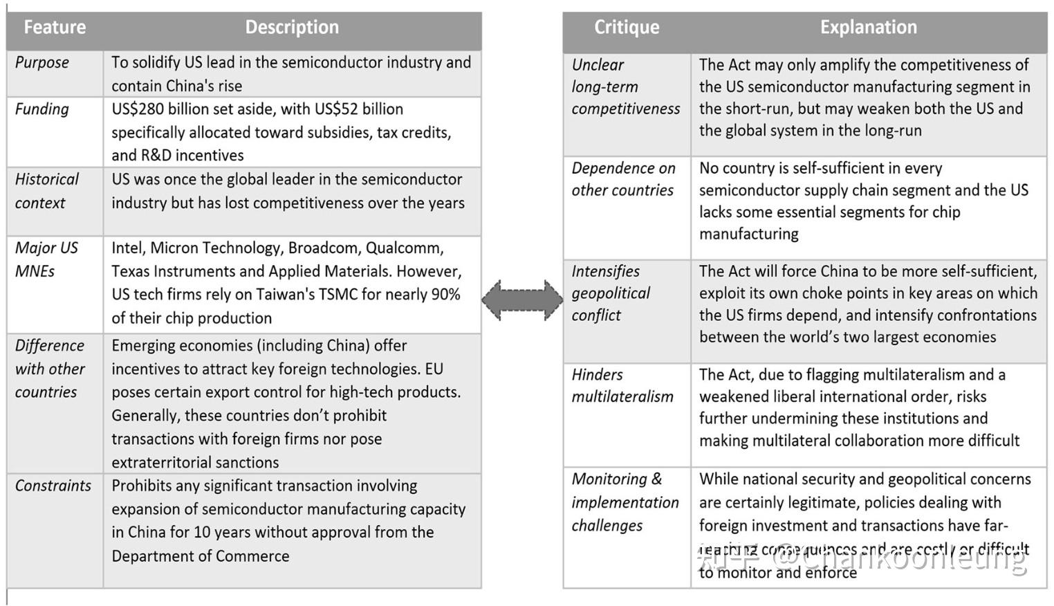 13. The rise of technogeopolitical uncertainty Implications of the US