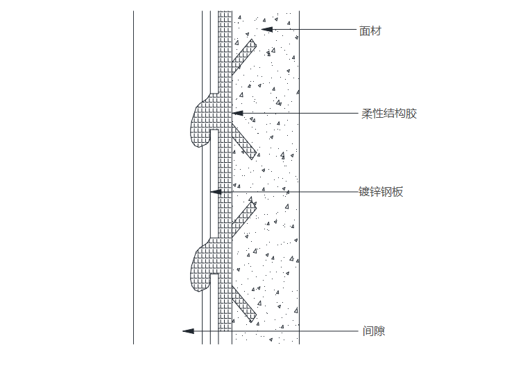 钢销式干挂法图片