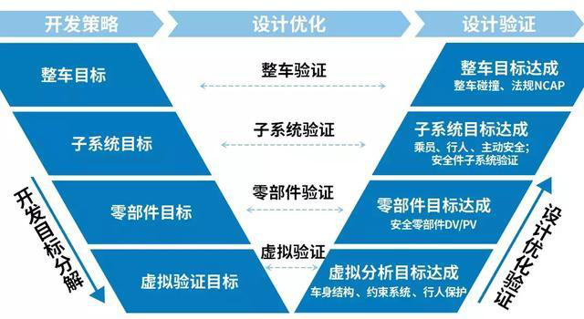 什么是主动安全和被动安全 v2-14a5a88bdb88b1ee1a477dd9408ee677_r.jpg