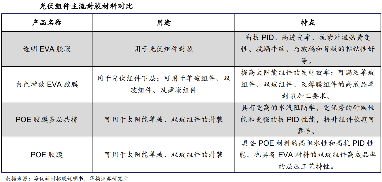 POE行业深度：供需格局、国产化进程、产业链及相关企业深度梳理【慧博出品】 - 知乎