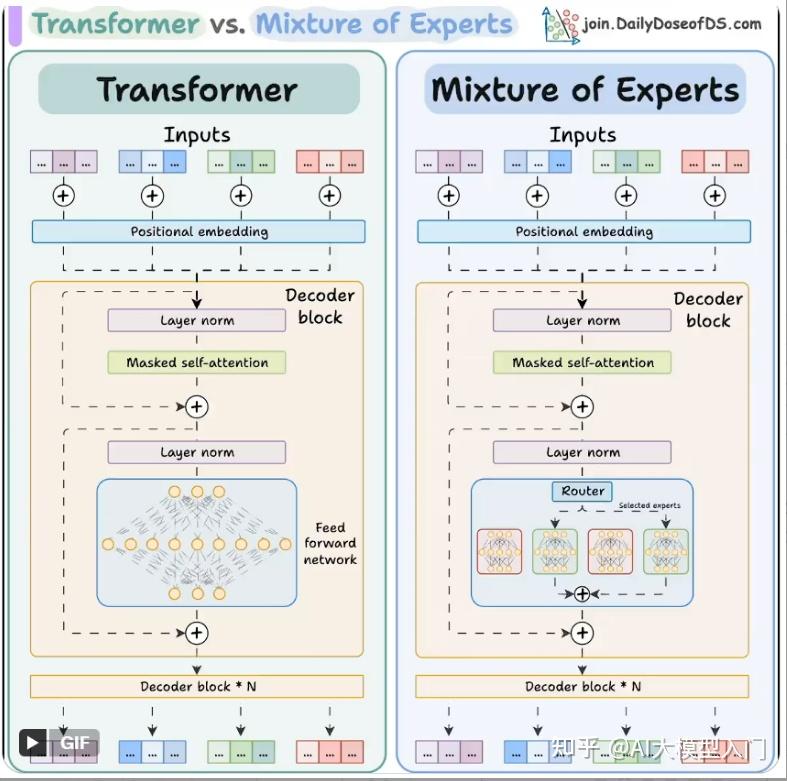 为什么说Transformer架构是引擎的心脏? - 知乎