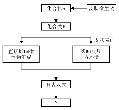 林品如化妆_唯品会的化妆品是正品吗_健康化妆品图片