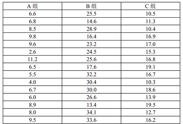 秩和检验表图片