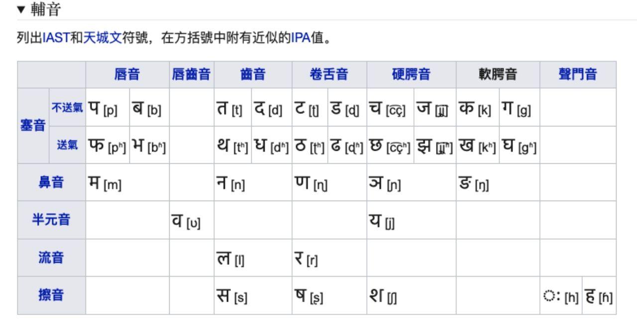 梵语和梵文简史 - 知乎