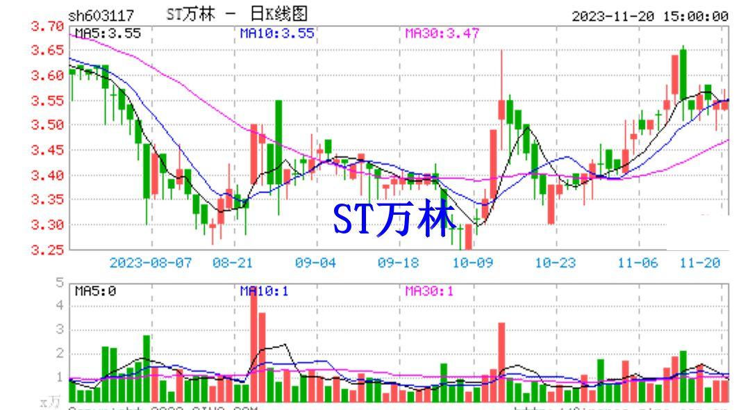 公司又被管理員問候了,2023-11-20發出了