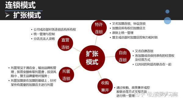 多店≠连锁,认识连锁 - 知乎