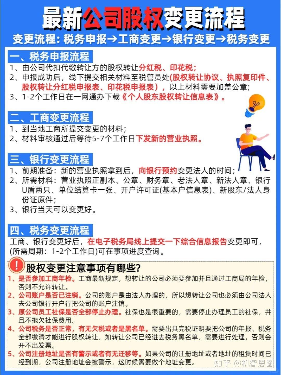 公司股权变更流程及所需材料详解- 知乎