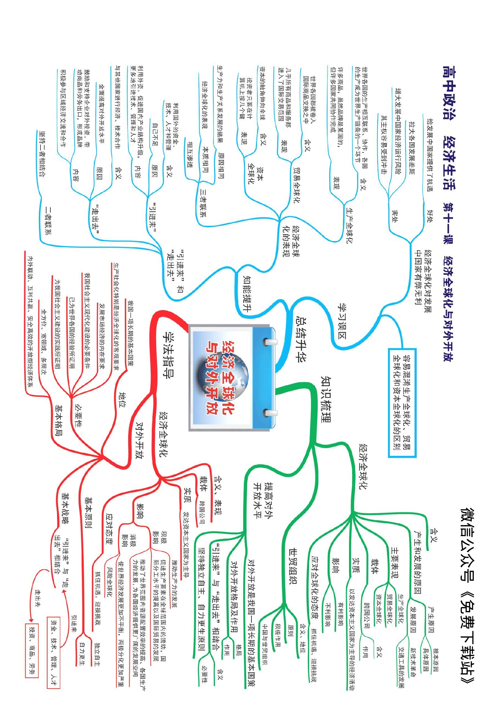 手机免费思维导图图片