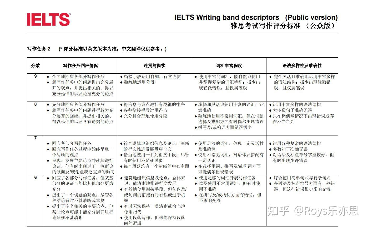 雅思考试评分标准